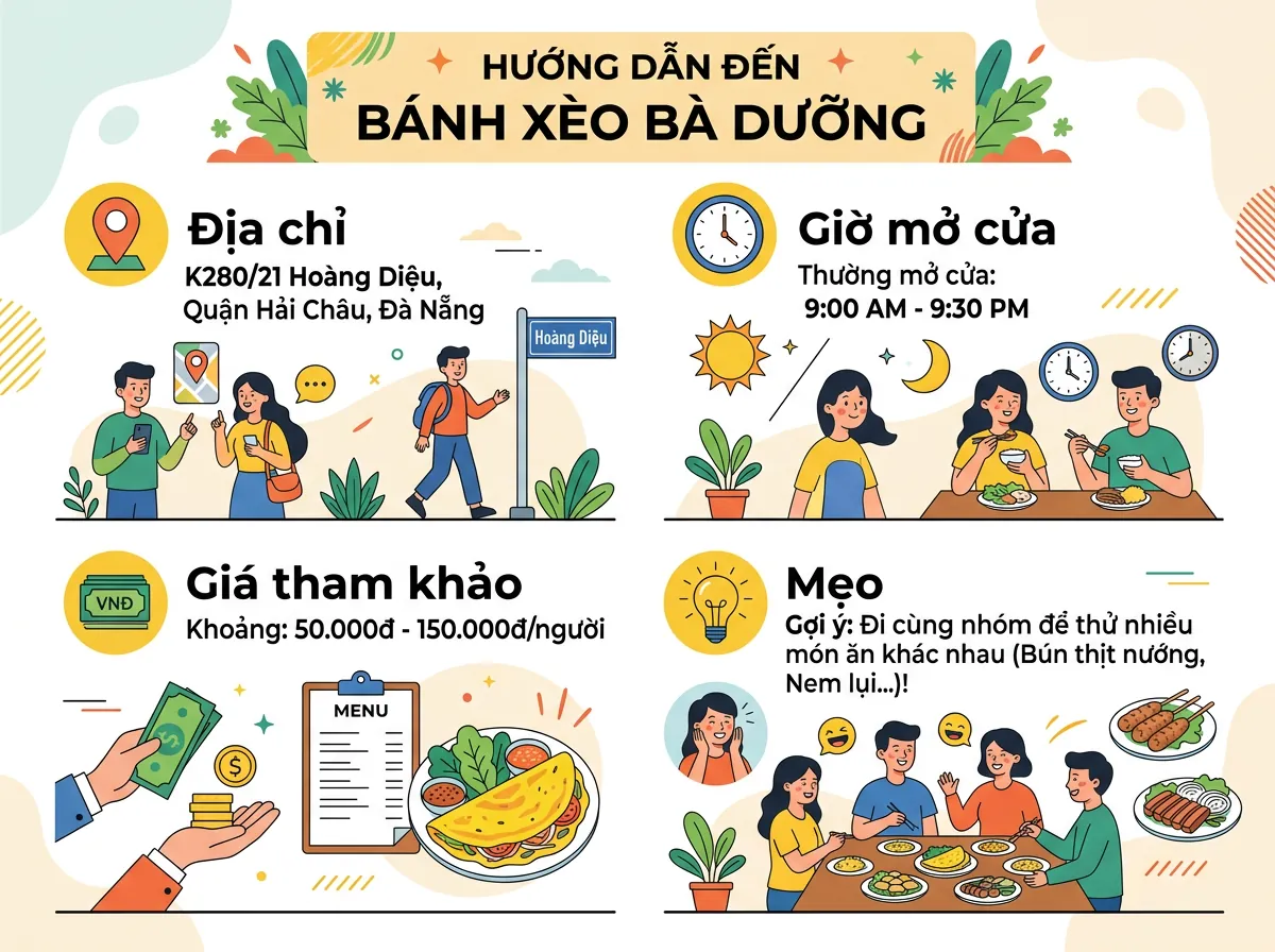 Infographic tóm tắt thông tin quan trọng về quán Bánh xèo Bà Dưỡng: địa chỉ K280/23 Hoàng Diệu, giờ mở cửa, giá cả và mẹo tìm đúng quán.