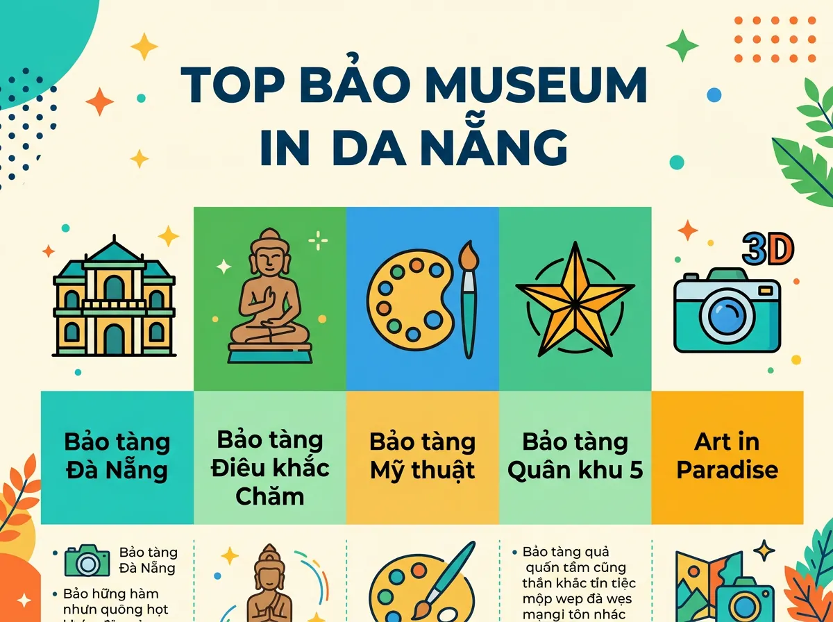 Infographic so sánh 5 bảo tàng hàng đầu tại Đà Nẵng, bao gồm Bảo tàng Đà Nẵng, Bảo tàng Điêu khắc Chăm, Bảo tàng Mỹ thuật, Bảo tàng Quân khu 5 và Art in Paradise.