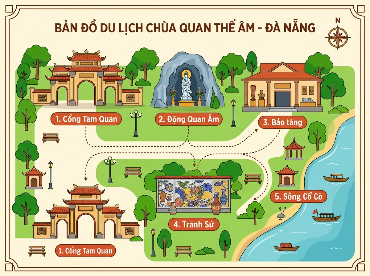 Sơ đồ tham quan chùa Quán Thế Âm Đà Nẵng với 5 điểm nhấn chính được đánh số.