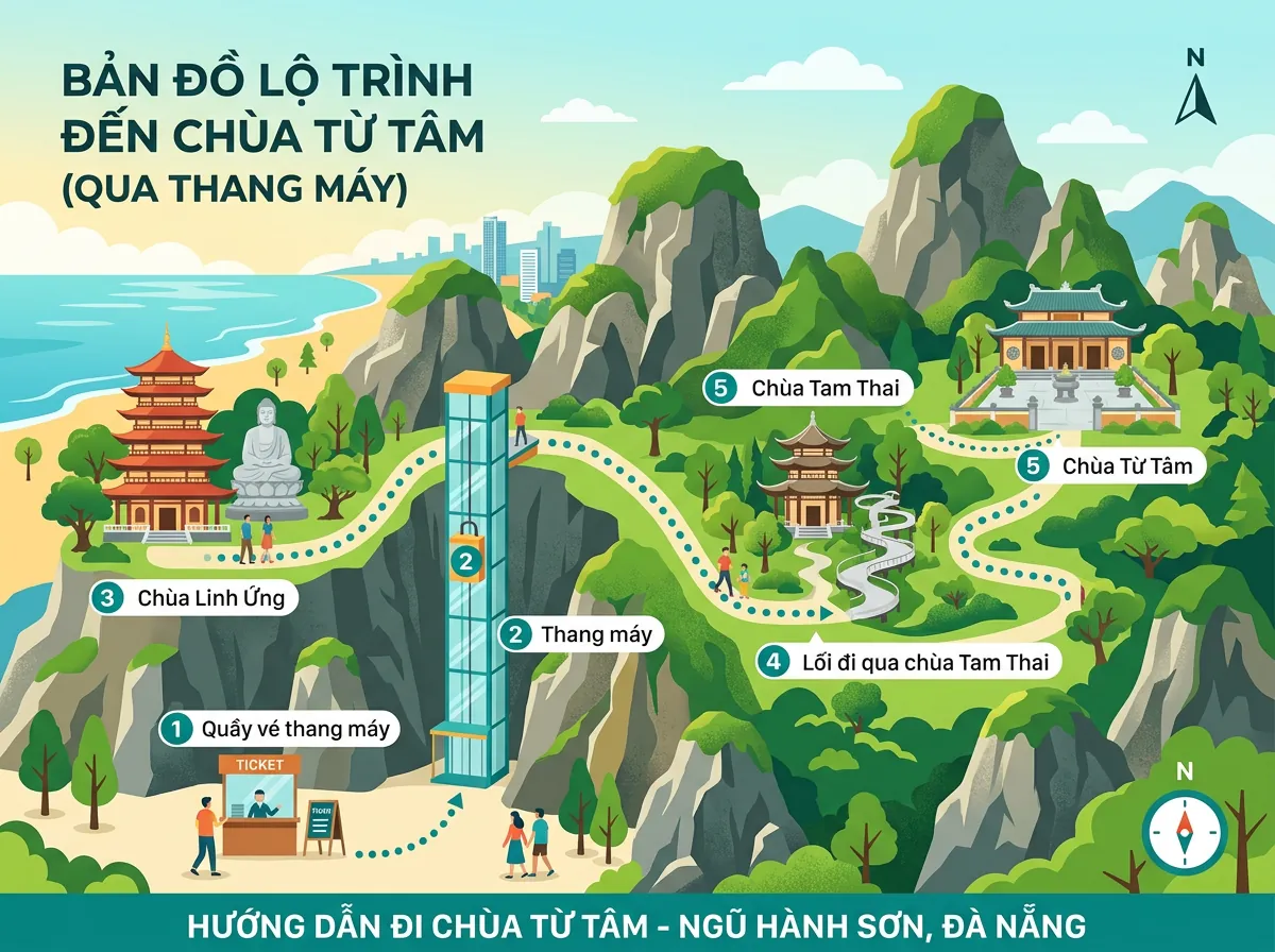 Sơ đồ chỉ đường đến chùa Từ Tâm Đà Nẵng bằng thang máy, đi qua chùa Linh Ứng và chùa Tam Thai.