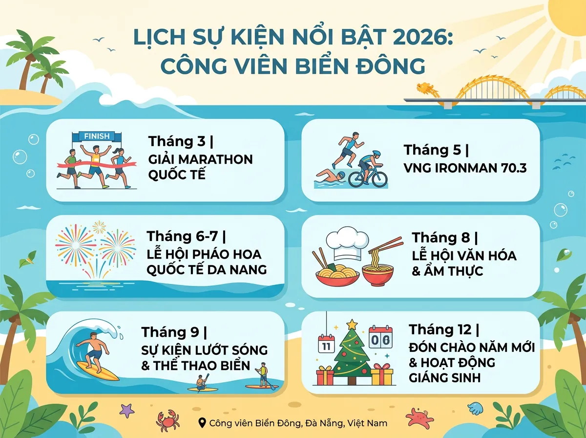 Infographic tóm tắt lịch sự kiện và lễ hội nổi bật trong năm 2026 tại Công viên Biển Đông, Đà Nẵng.