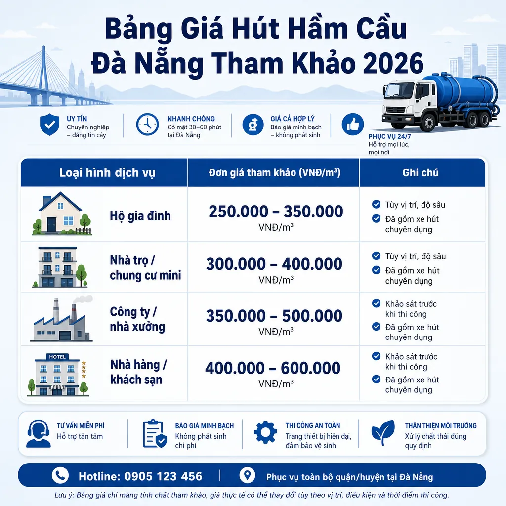 Bảng giá tham khảo dịch vụ hút hầm cầu tại Đà Nẵng năm 2026, được trình bày dưới dạng infographic rõ ràng.