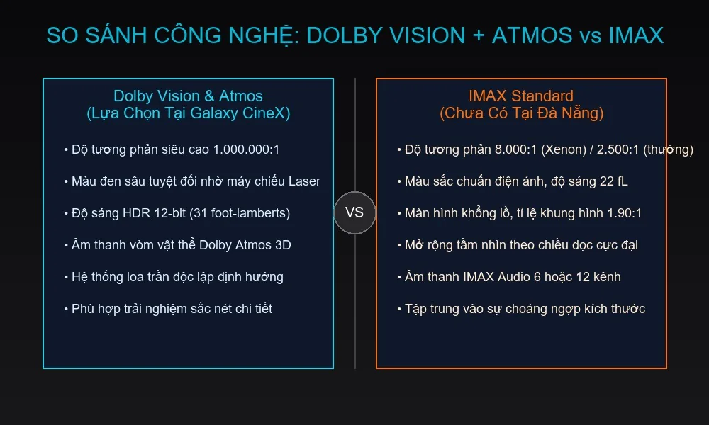 So sánh chi tiết công nghệ Dolby Vision & Atmos tại Galaxy CineX với tiêu chuẩn IMAX