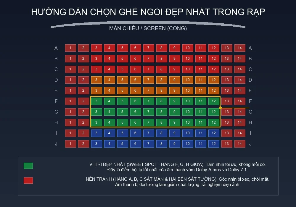 Sơ đồ hướng dẫn cách chọn ghế ngồi đẹp nhất trong rạp chiếu phim để tối ưu góc nhìn và âm thanh